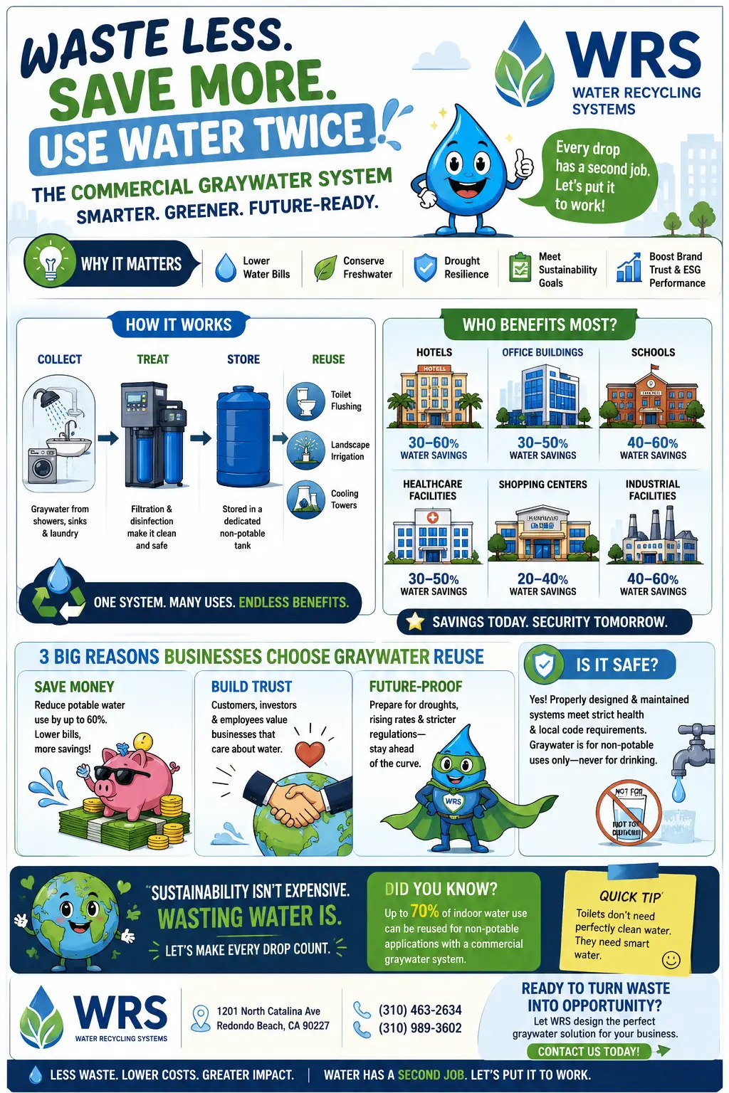 Commercial Water Recycling Worth